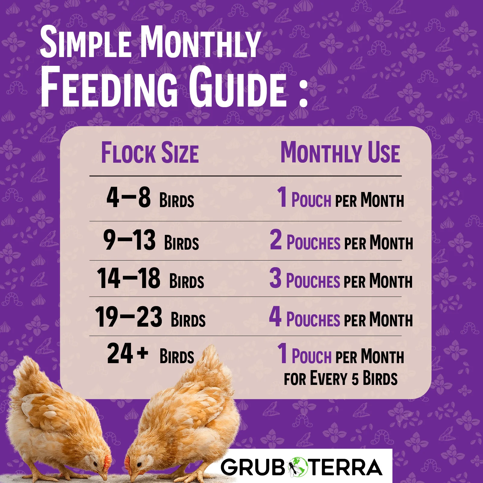 Peck Purity Chicken Dewormer - Image 7